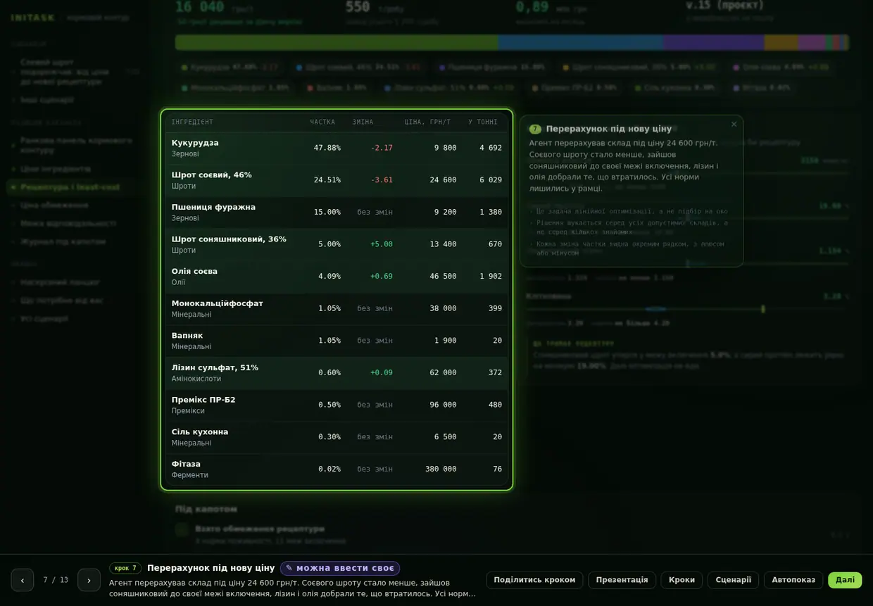 Перерахунок під нову ціну